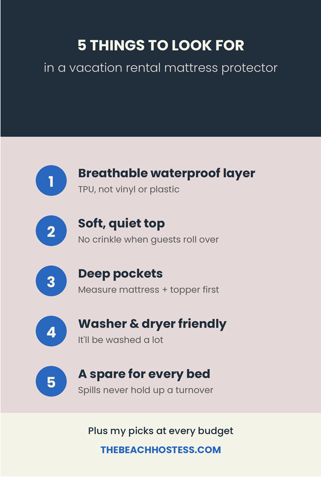 Mattress protector for Airbnb beds: encasement, pad, and pillow protectors.